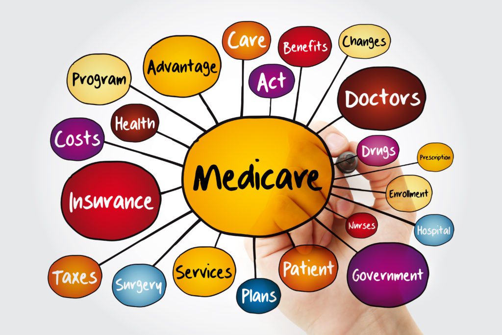 5 Changes to Medicare from the Inflation Reduction Act Cowen Tax